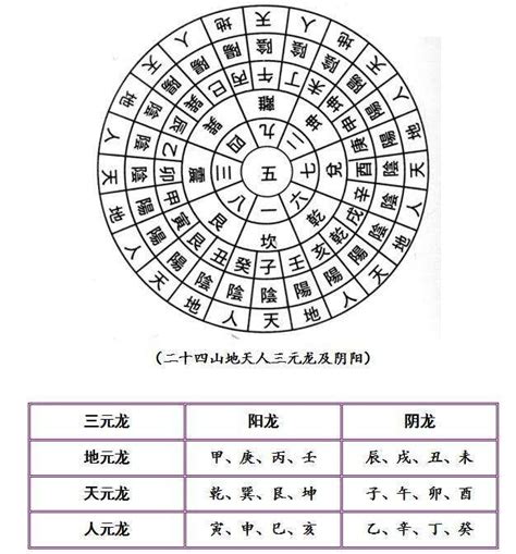 二十四山阴阳|二十四山法